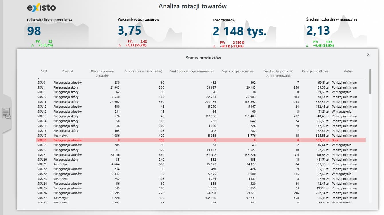 Analiza rotacji towarow2 power bi existo Analiza rotacji towarow2 power bi existo