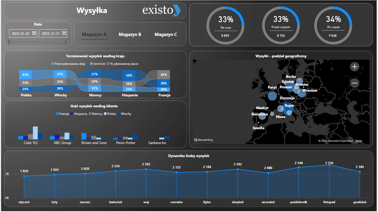 Raport magazynowy wysylka Raport magazynowy wysylka