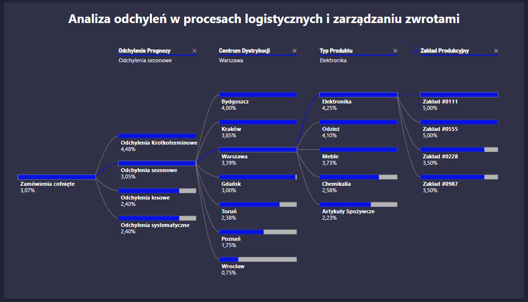 drzewo dekompozycji drzewo dekompozycji